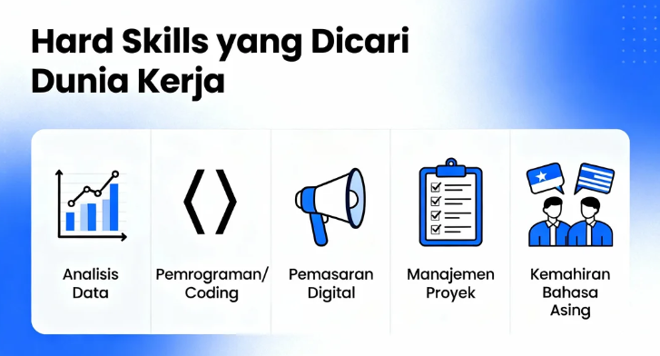 Skill Yang Harus Dikuasai Dalam Dunia Kerja